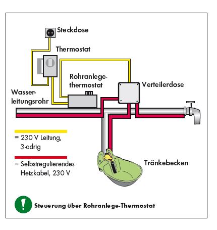 selbstregulierendes-Heizkabel1