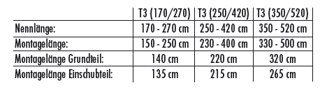 PATURA Abtrennung T3