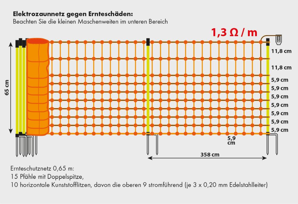PATURA Euronetz - Ernteschutznetz