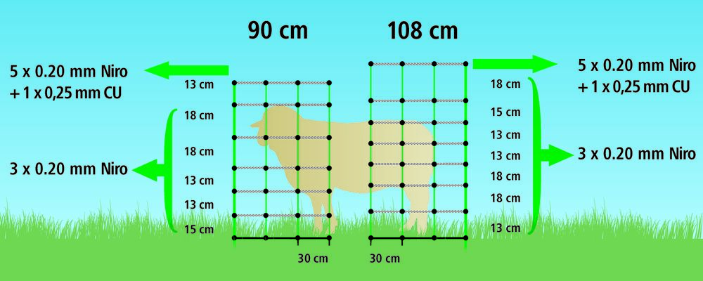 AKO Schafnetz TitanNet, Höhe: 108 cm
